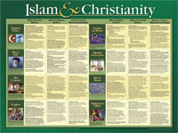 9781890947651 Islam And Christianity Wall Chart
